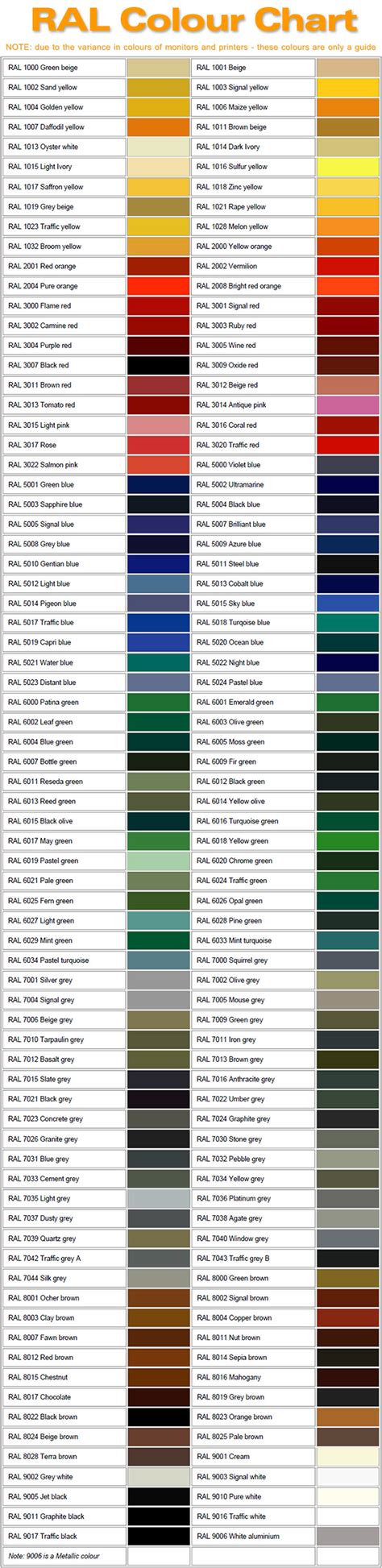 ral color chart cross reference.